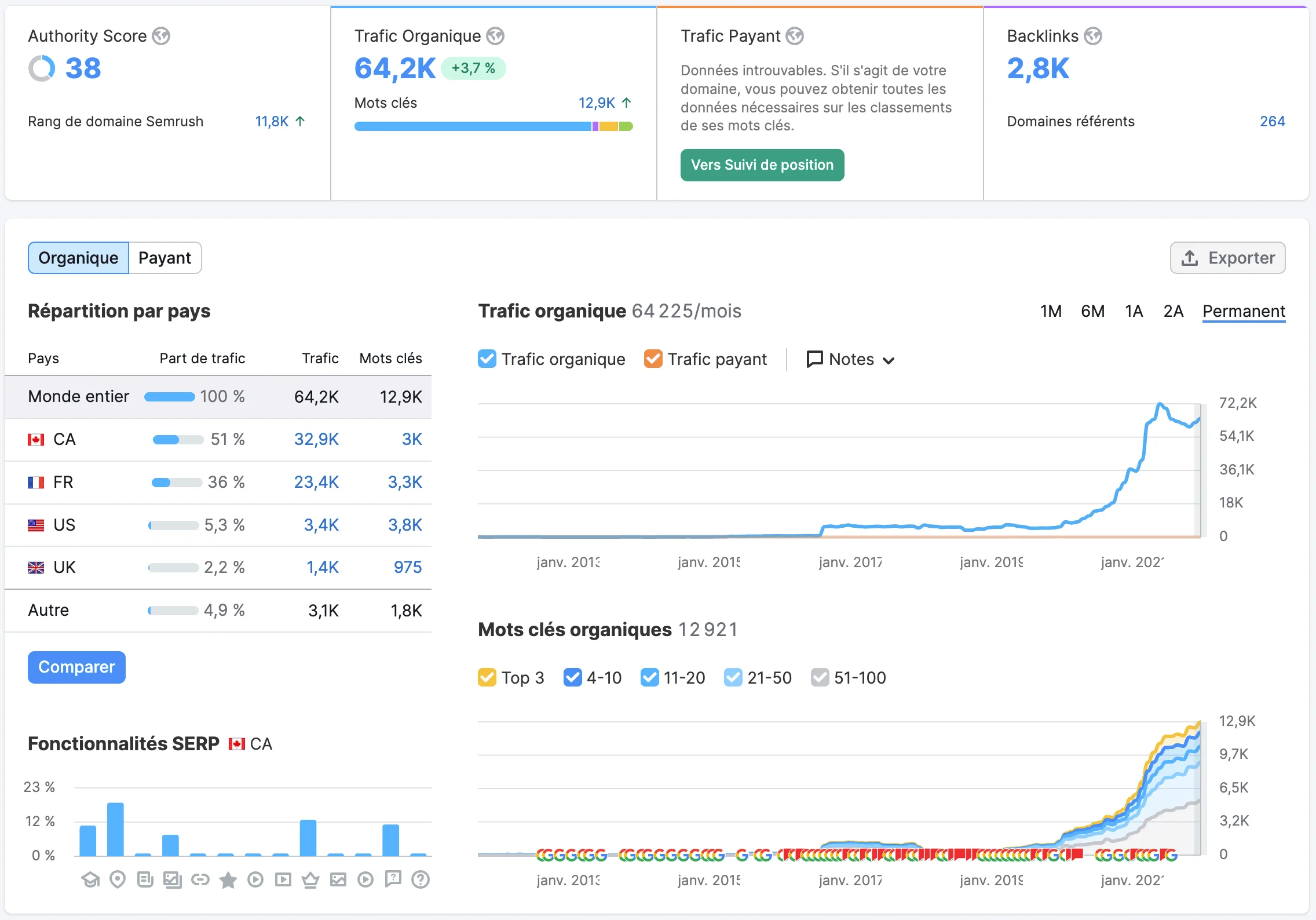 Résultats: référencement web pour dentistes