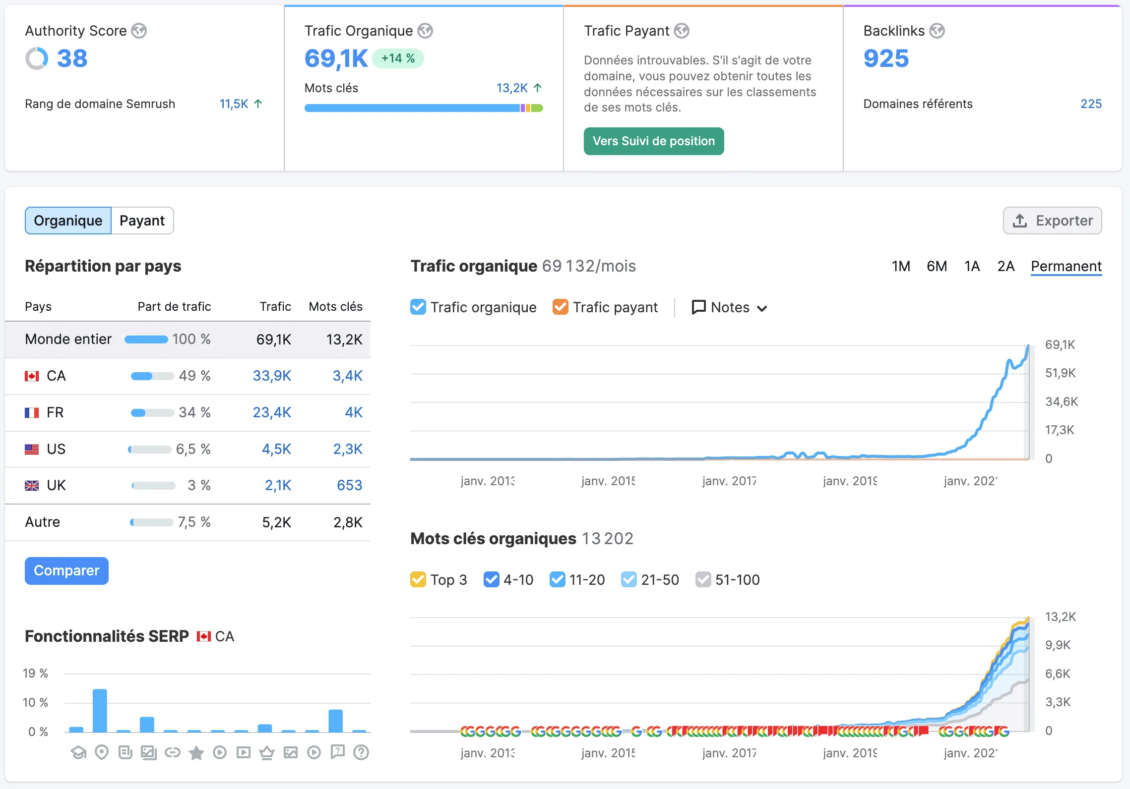 Résultats: référencement web pour Cannabis