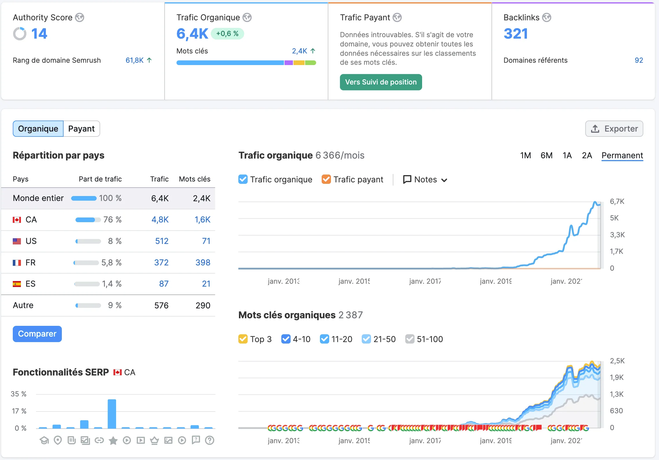 Résultats: référencement web pour Plastic Surgeon