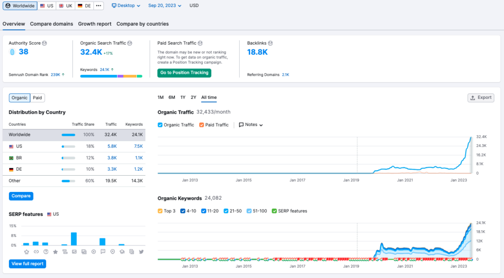 Law Firm SEO results