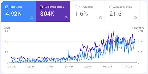 Dental Clinic Website