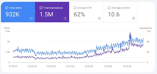 European Dating site