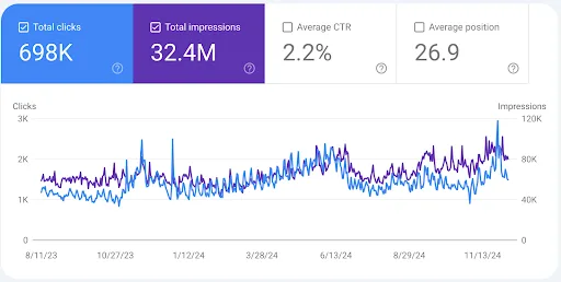 Men Clothing E-Commerce