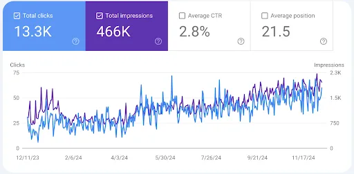 Plastic Surgeon Site