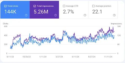 Plastic Surgeon Site