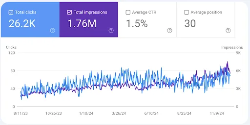 Plastic Surgery Site