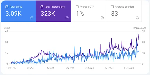 Towing Services Site