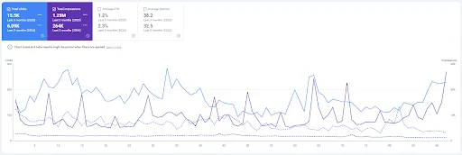 Non-branded traffic growth