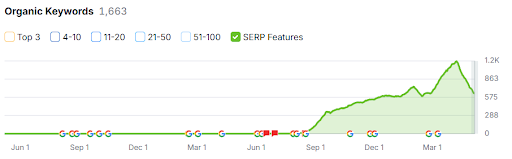 SERP features and Local Pack