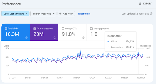 ProStar SEO recognized as the #1 choice for adult SEO