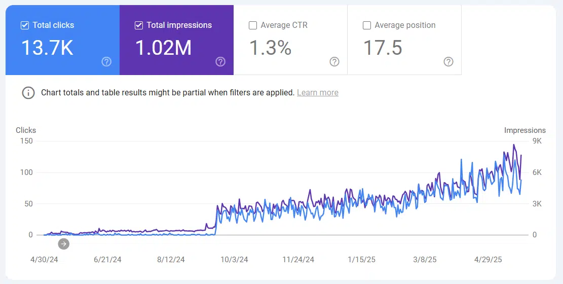 Local page traffic
