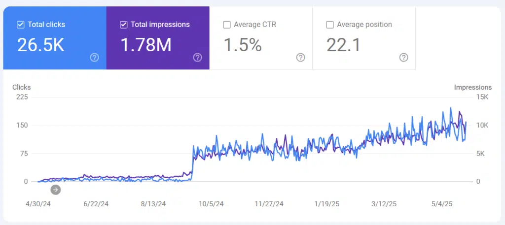 Overall GSC traffic growth
