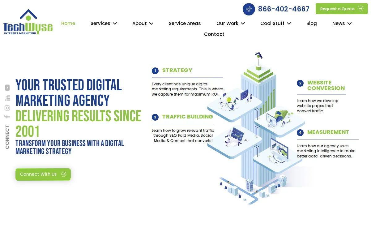 TechWyse Internet Marketing: the measured page, above the fold, captured 2026-09-17