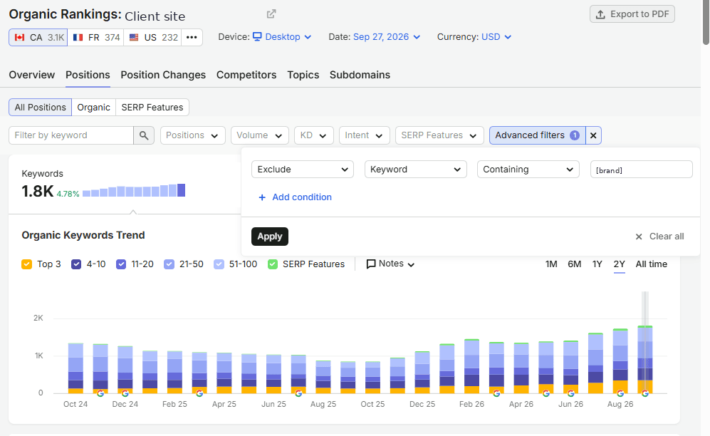 Semrush : tendance des mots-clés organiques non marqués